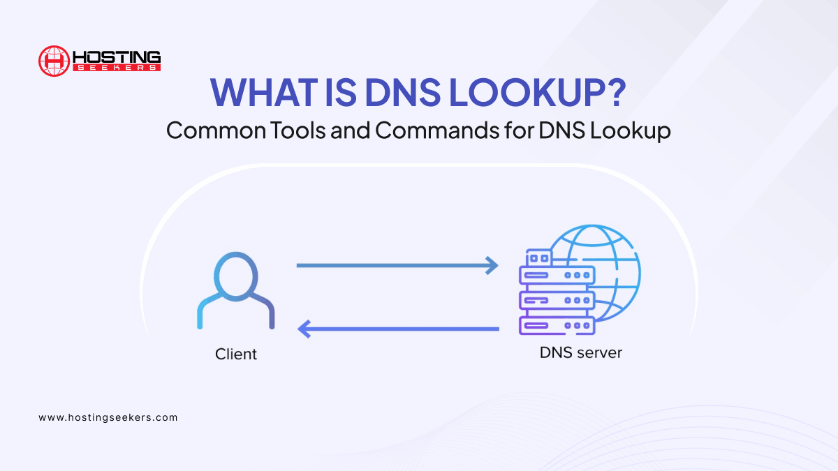 Illustration showing how DNS lookup translates domain names into IP addresses for website access.