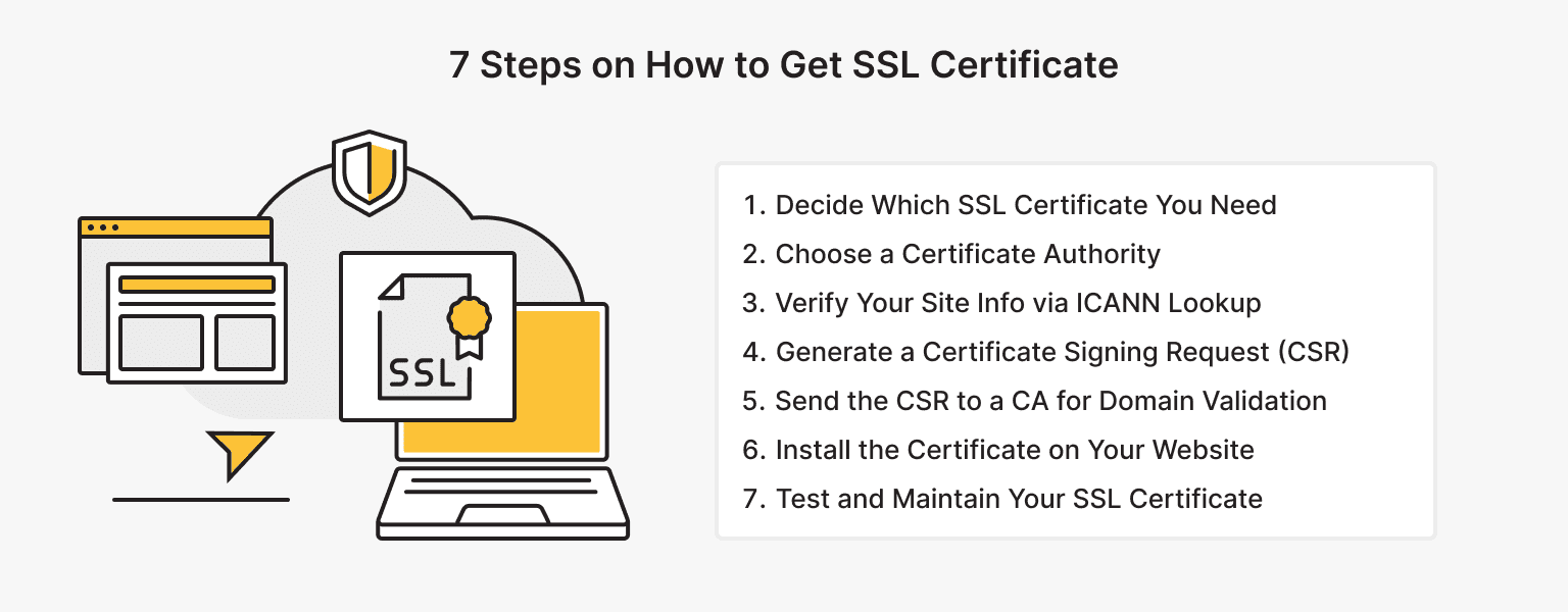 Illustration showing an SSL Lookup tool scanning a website to verify SSL certificate status, HTTPS encryption, and security validity.